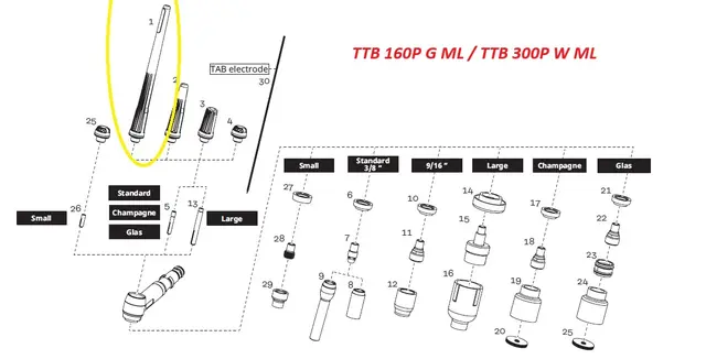 Elektrodekappe lang L=153 MiniTig 