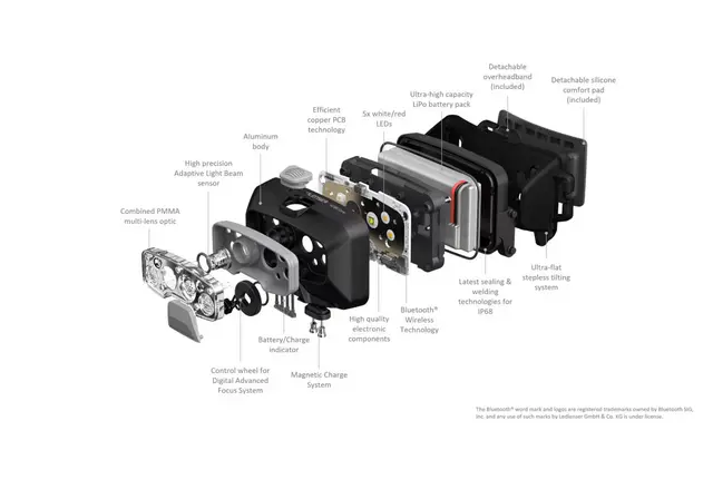 Hodelykt HF8R Core Ledlenser 